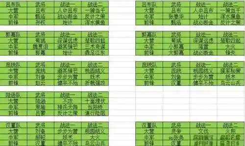 赵云开地阵容插图1