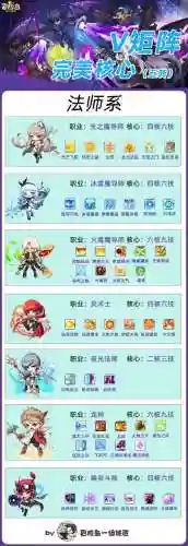 魔法与冒险圣灵技能插图
