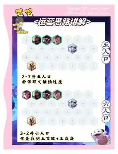 劫阵容搭配插图1