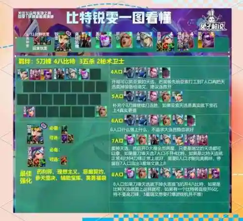 英雄联盟阵容大乱斗搭配_1插图1