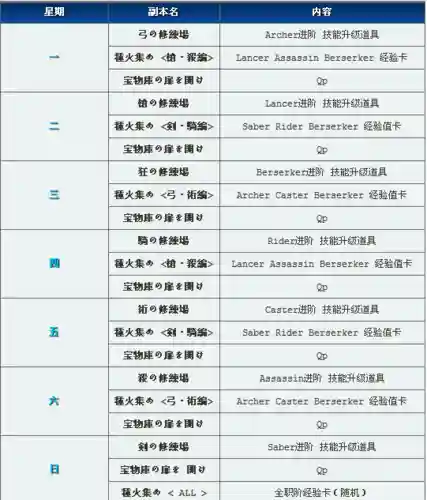 fgo大姐技能本材料插图1