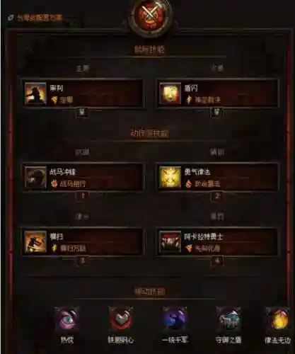 暗黑3装备上主要和次要插图