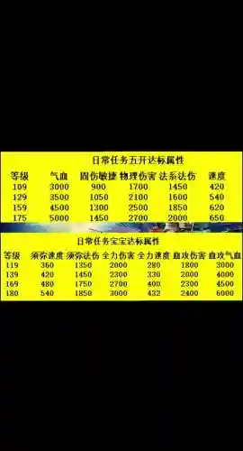 梦幻西游5开电脑配置要求插图1