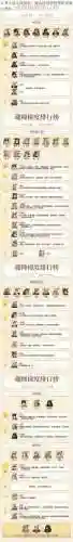 斗罗大陆胖子搭配阵容最新插图1
