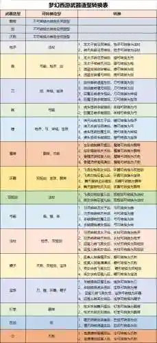 梦幻西游武器弓能转换插图