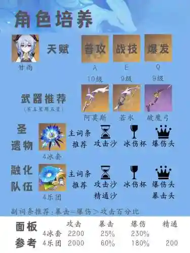 甘雨阵容攻略插图