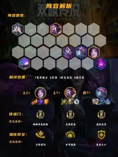 突变战士阵容搭配插图1