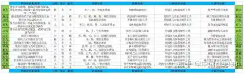 乱舞水浒怎么看npc的技能插图