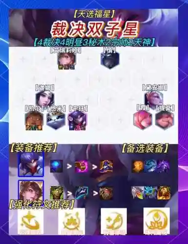 裁决阵容大全插图