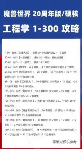 wow考古攻略挖掘进度插图1
