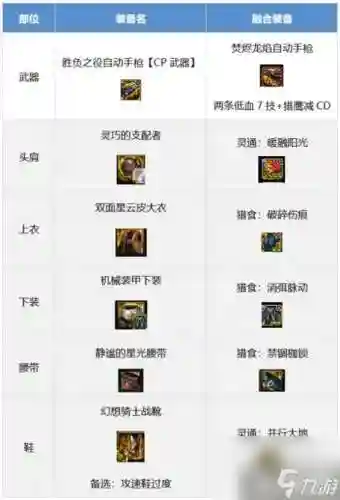 女机械异界装备什么好_1插图