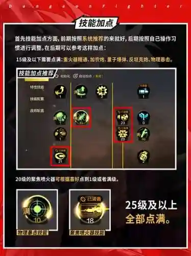 dnf起源版本辅助技能点插图1