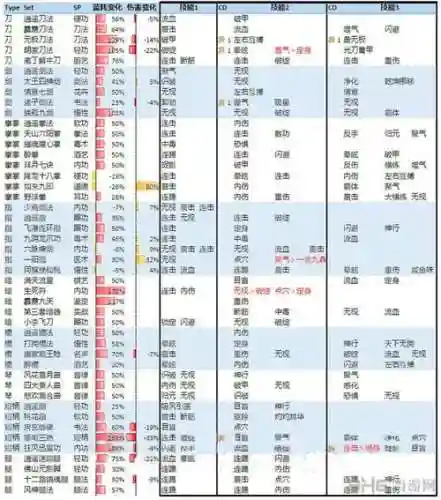 侠客风云传门派技能_1插图