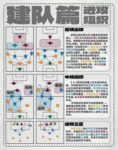 如何改进阵容插图