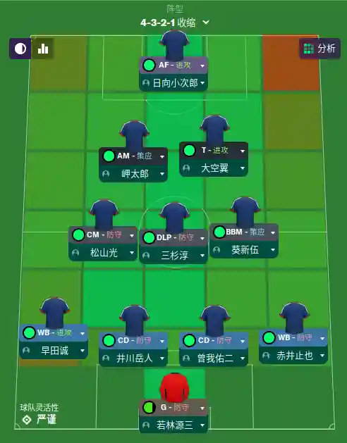 足球小将的搭配阵容插图1