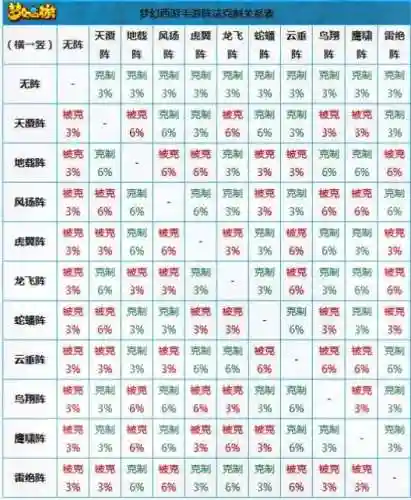 阵容体系克制插图1