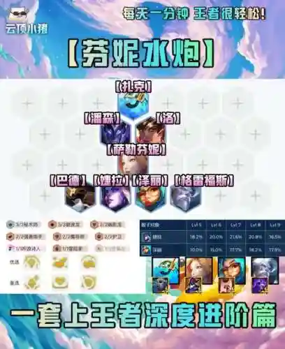 大水炮阵容_1插图