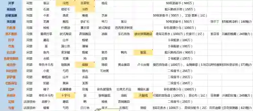 大航海之路技能介绍_1插图