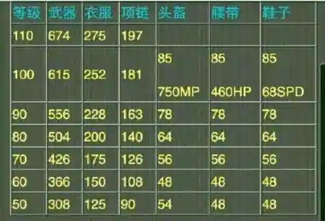 神武100武器属性插图