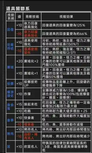 怪物猎人整备技能插图
