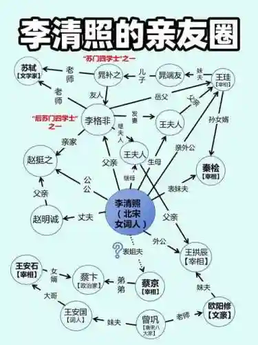 李清照辛弃疾阵容搭配插图