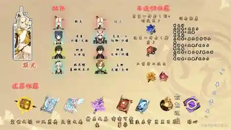 疑光阵容搭配插图1