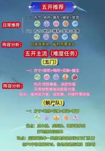 梦幻阵容投票插图