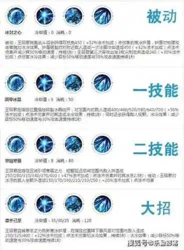 王者三个技能加点插图1