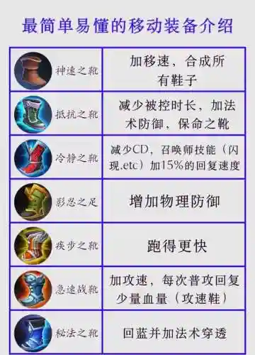 最强王者装备图鉴_2插图1