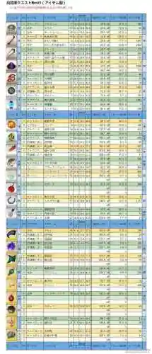 fgo大姐技能本材料插图