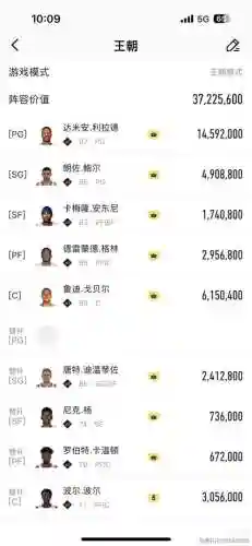 王朝标准阵容插图