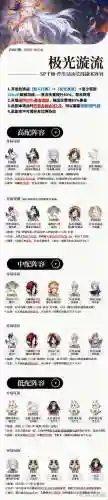 千姬搭配阵容插图
