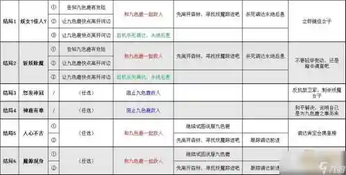 九色鹿上全部攻略_1插图