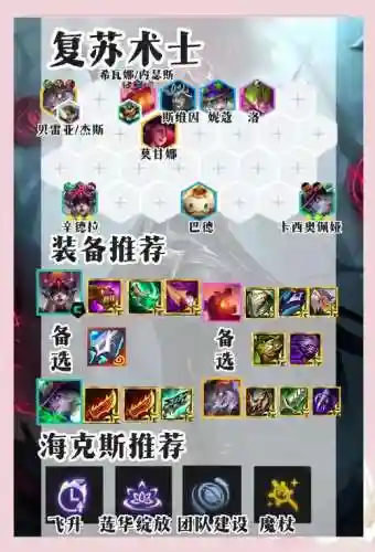 三术士阵容插图1