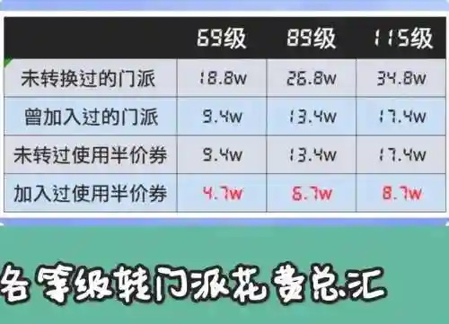 梦幻西游角色转换价格插图