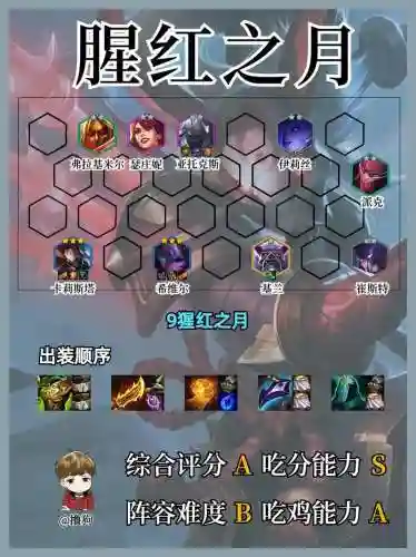 最新腥红阵容插图1