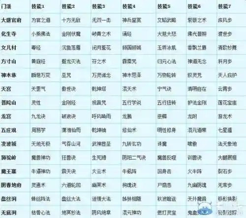 梦幻西游角色转换价格插图1