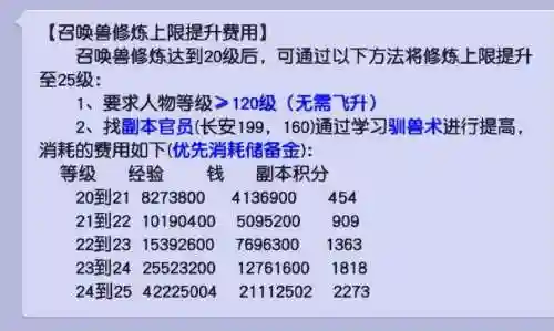 梦幻西游宝宝修怎么提升到25上限插图1