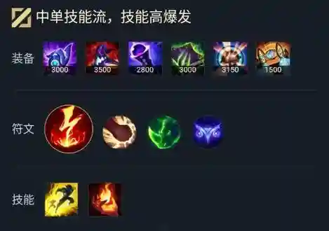 lol小法2018法强装备_1插图1