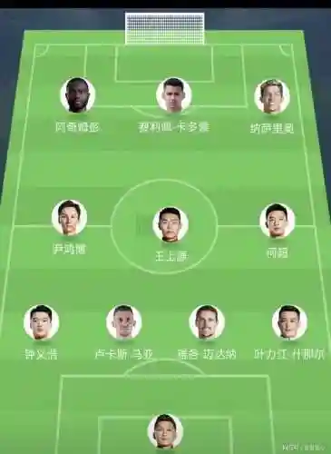 建业球队阵容插图