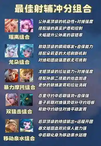 嫦娥后羿阵容搭配插图1
