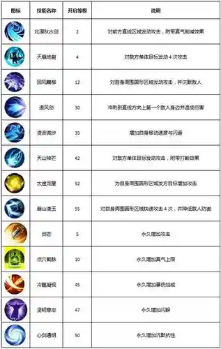 武林外传手游技能介绍插图