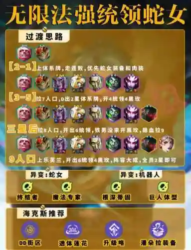 毒蛇玩家阵容搭配插图1