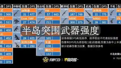 荒野行动的武器表_1插图