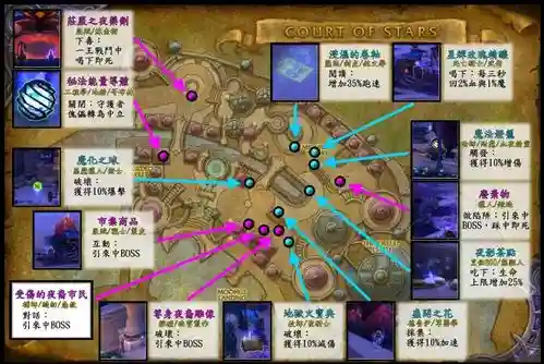 群星庭院大米攻略插图