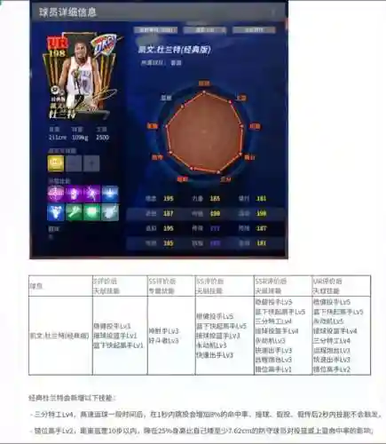 nba2kol自建学哪三个技能插图1
