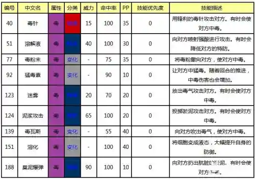 口袋毒系最强技能插图