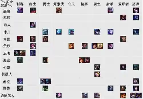 lol战旗阵容搭配插图1