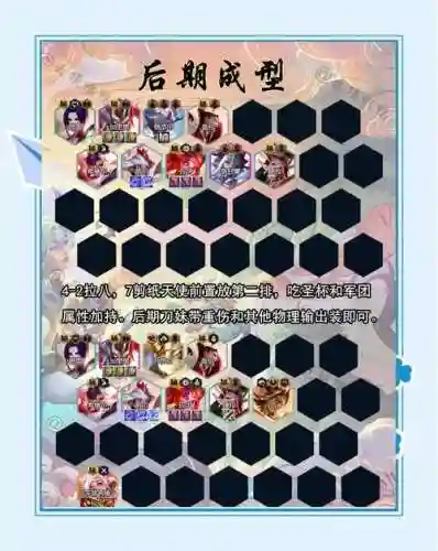 航线阵容推荐插图