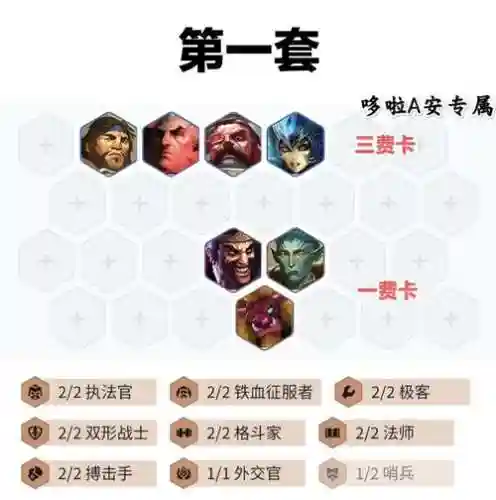 开局普朗克阵容插图1
